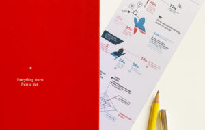 Anja Maser Infografiken thinking elements