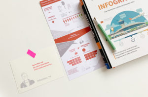 Anja Maser thinking elements Infografiken
