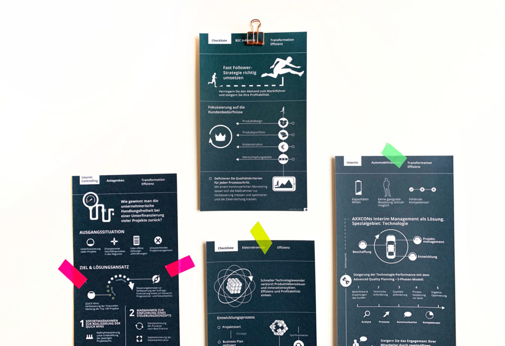 Infografik Anja Maser thinking elements